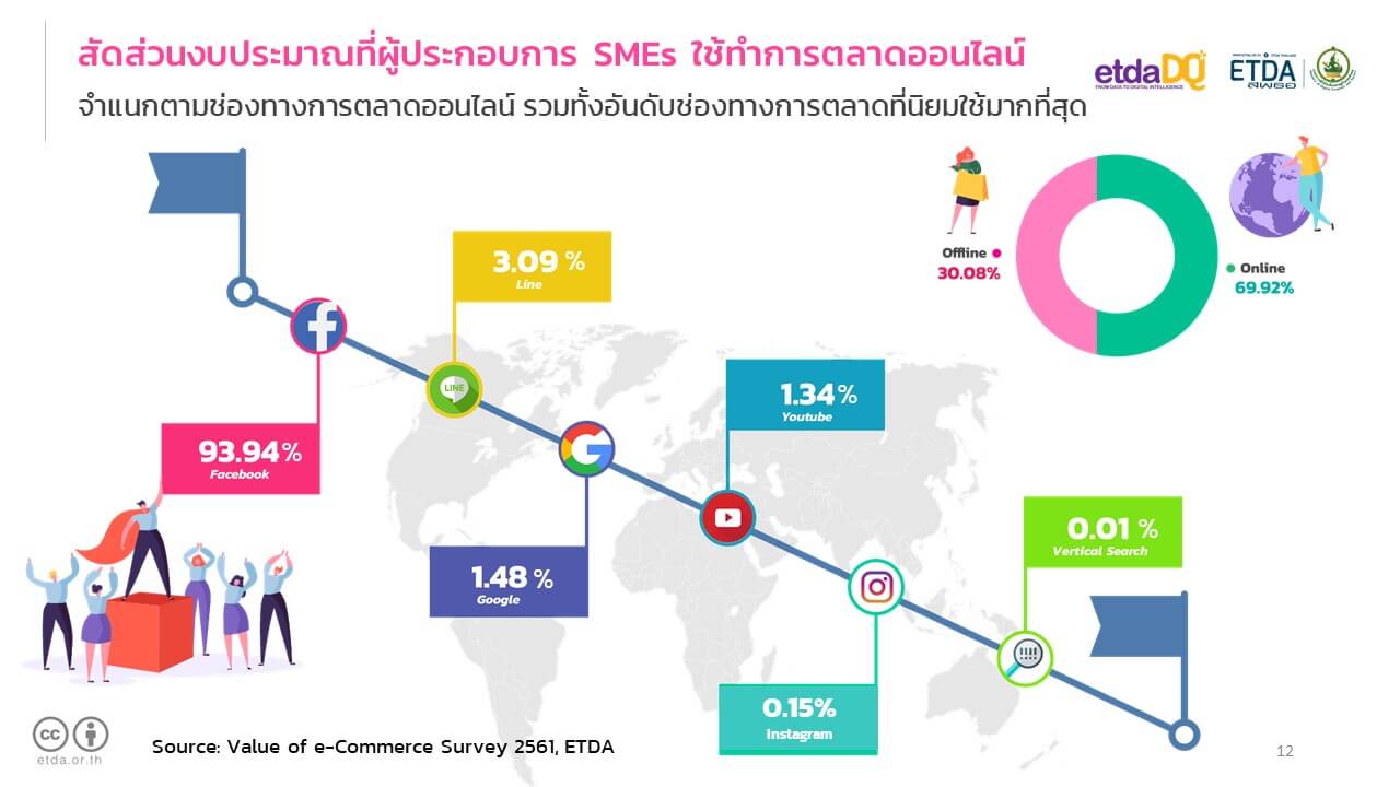 ETDA info about Thailand e-commerce image